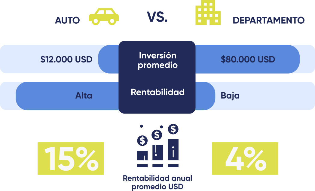 invertir